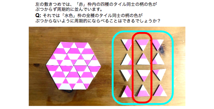 T3puzzle Jmitani 赤枠内の4種類のピースでも周期的なチェッカー模様を作れます 全12種類 のピースをつかった周期的な模様はできるでしょうか できるならシンプルなものはどんなものでしょうか