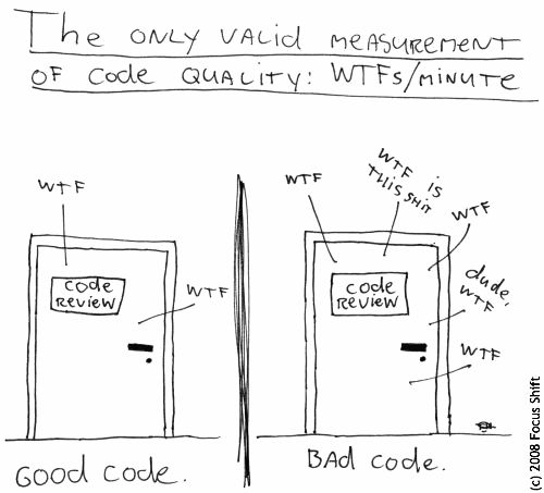 AdrianToman's tweet photo. I enjoyed reading these "clean code" tips, especially number: 2 Choose meaningful names. Generally, I have found when non-meaningful names in code is a dead give away that the code has bigger issues. What are your clean code tips? #dev #code #cleancode https://t.co/yHcC6Mbq6z https://t.co/9F02YuJLmP