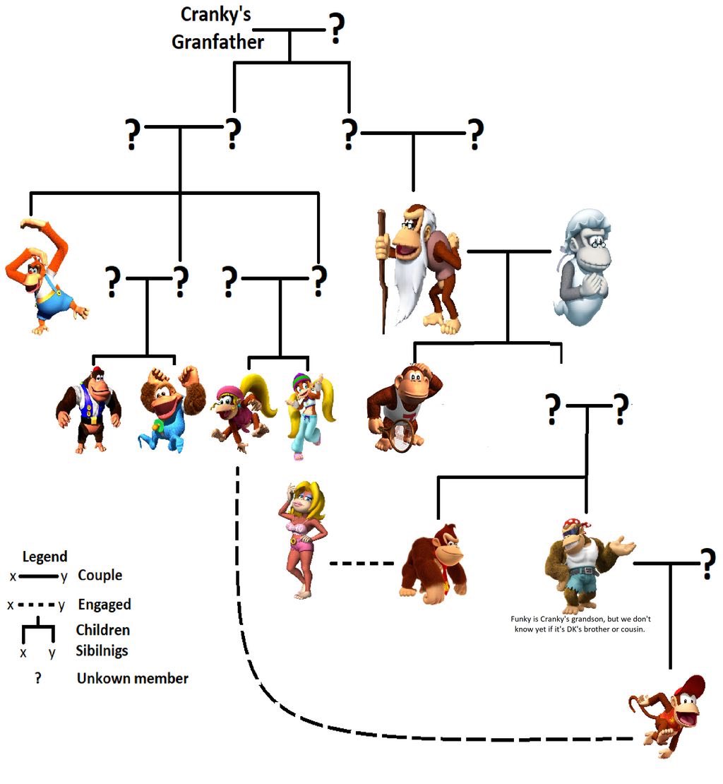a true crime podcast that investigates what the fuck is going on with donkey kong’s family tree