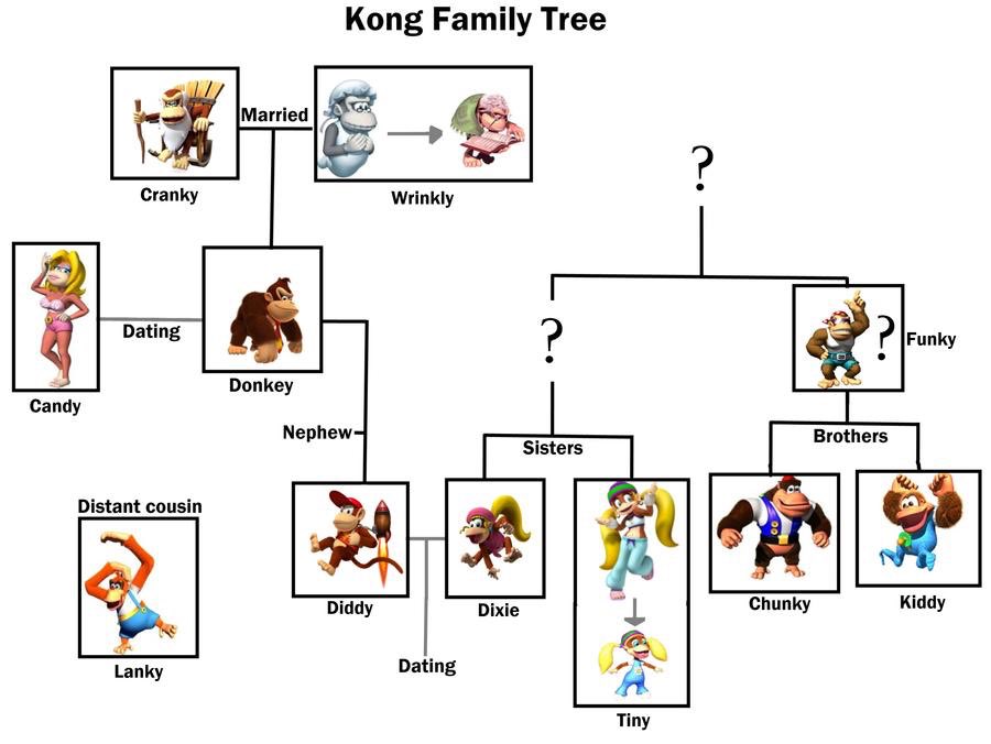 a true crime podcast that investigates what the fuck is going on with donkey kong’s family tree