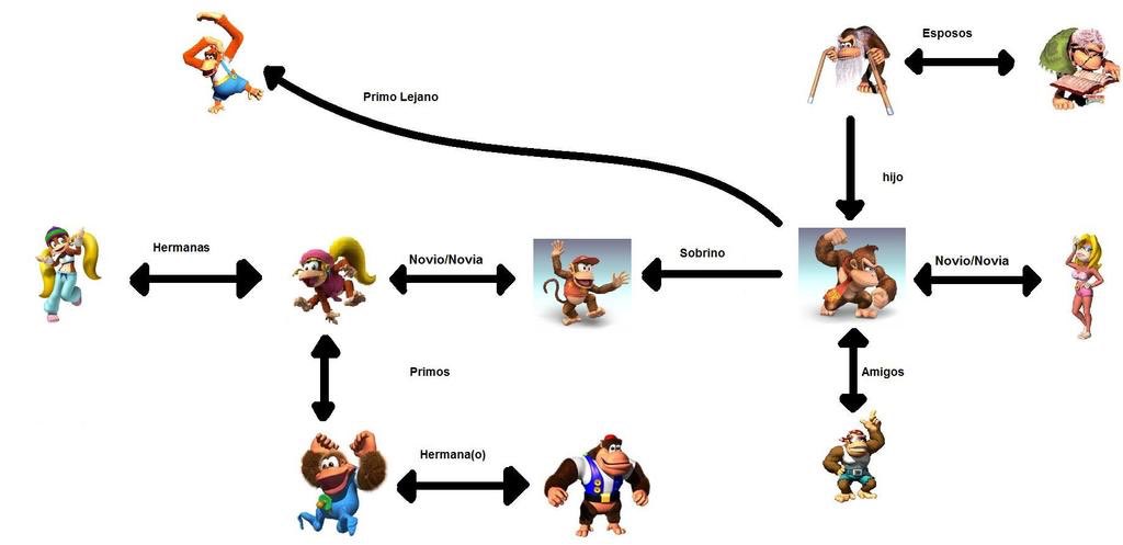 a true crime podcast that investigates what the fuck is going on with donkey kong’s family tree