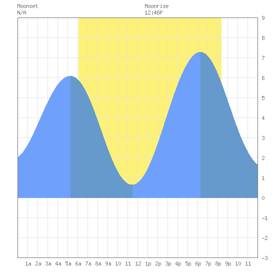 SMHarbor's tweet photo. Oyster Point Marina Tide Alert
High Tide of 7.263 ft expected Sun Jul 26 2020 6:05:00 PM
https://t.co/803UTLsnJo
#OysterPointMarina #TideAlert https://t.co/wIHpfYIQKa