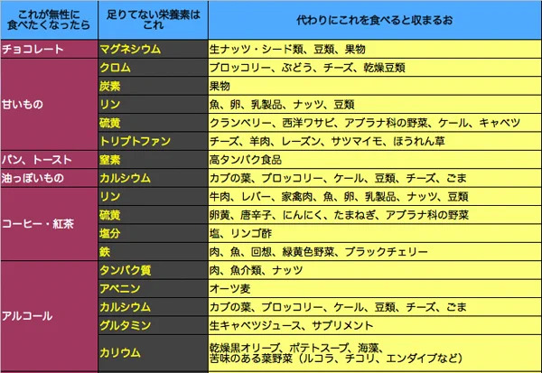 ダイエット中の時に役立つ？無性に食べたくなったら代わりに食べるといい物リスト！