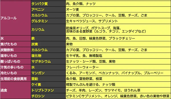 ダイエット中の時に役立つ？無性に食べたくなったら代わりに食べるといい物リスト！