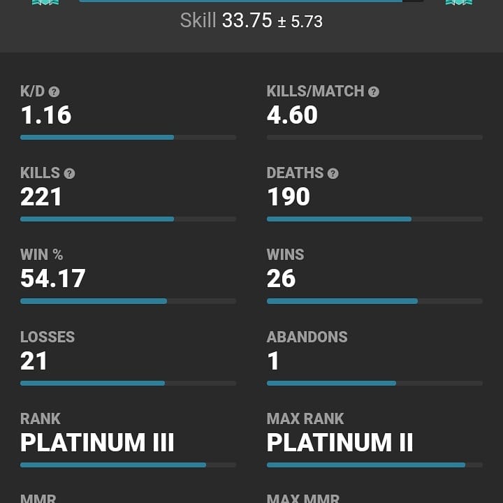 Spaully3's tweet photo. Not doing to badly on my account I don't think https://t.co/x9nKVobNM2