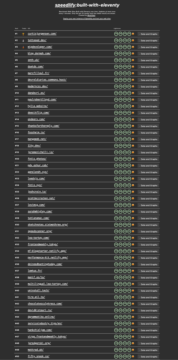eleven_ty's tweet photo. couldn’t zoom out far enough to fit all the perfect scores 😅 https://t.co/rufMHbZ20k