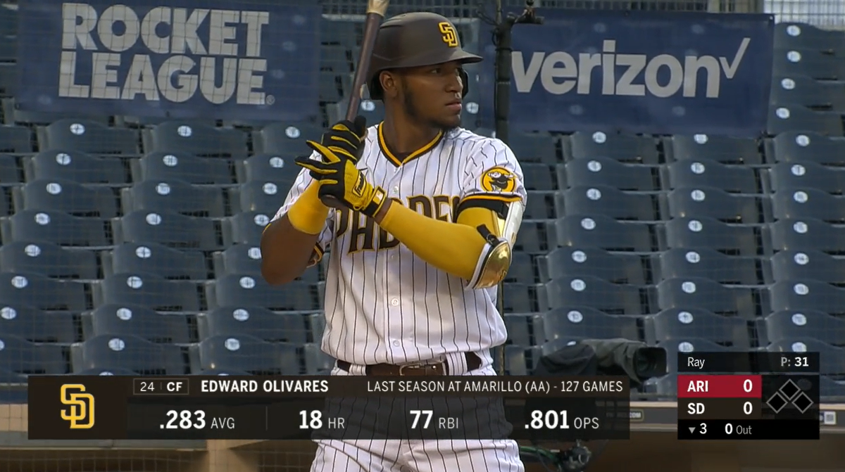 19,714th player in MLB history: Edward Olivares- signed with the Blue Jays in 2014 out of Venezuela- $1,000 signing bonus!!!- traded to the Padres for Yangervis Solarte in January 2018- 1 of 6 players in MiLB with 15+ HR and 30+ steals in 2019