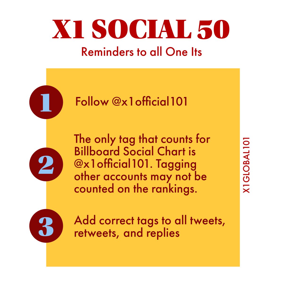x1global101's tweet photo. 📢 ONE ITS! LET’S BE MINDFUL OF HOW WE TWEET ‼️

Billboard Social Charts are ONLY counting the tweets with @x1official101 tags. Let’s regain our Billboard Social 50 spot! 

Inform your fellow One Its. 

#X1 #엑스원 @x1official101 https://t.co/rmjh3viR9d