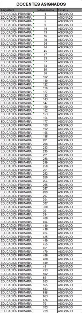 JRzilela's tweet photo. @CESPDEM @alexfedezcam @SeducEdoMex @SEB_Edomex Mentiras dónde? Yo no veo más de 100 movimientos aquí OJO 👀👁️🔍 https://t.co/1mELd0oTnE
