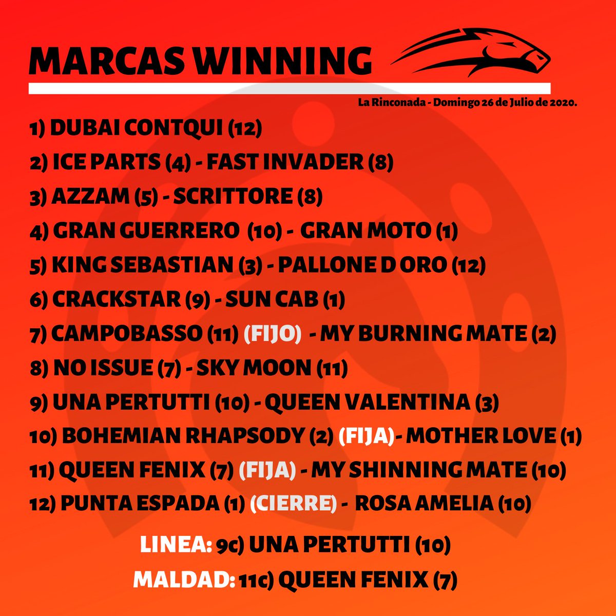 TheWinningK's tweet photo. #Hipismo | Activo mi gente con las marcas para el OVALO DE COCHE #LaRinconada 🐎🐎

Buscando siempre como es nuestra especialidad EL BUEN DIVIDENDO ✊✊

Bendiciones y éxitos en todas sus jugadas 😇😇 https://t.co/PM30KhKjMX