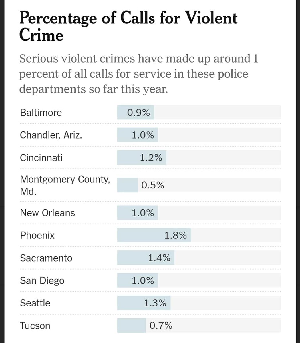 nytimes.com/2020/06/19/ups…

🤔🤔🤔