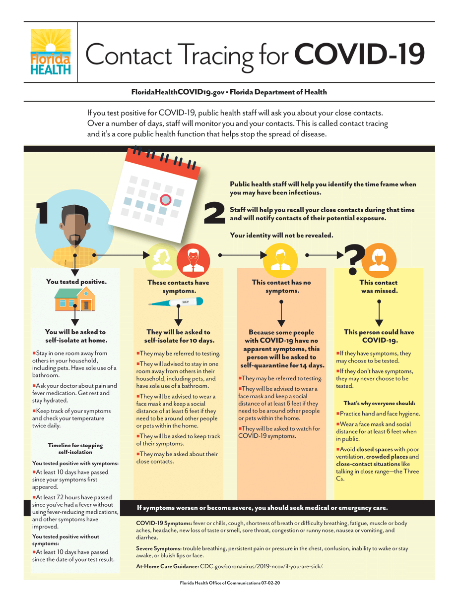 HealthyFla's tweet photo. @HealthyFla urges all Floridians to answer calls from (833) 917-2880 as this is part of Florida's comprehensive contact tracing effort. If you receive a phone call from this number, it's important that you speak with a contact tracer regarding potential #COVID19 exposure. https://t.co/XwZc4p9Z13