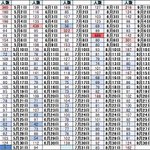 漫画 アニメキャラ人分の誕生日を調べて どの日が多いのか 割り出してみたらいろいろと面白いことが判明 めちゃくちゃ偏ってる Togetter