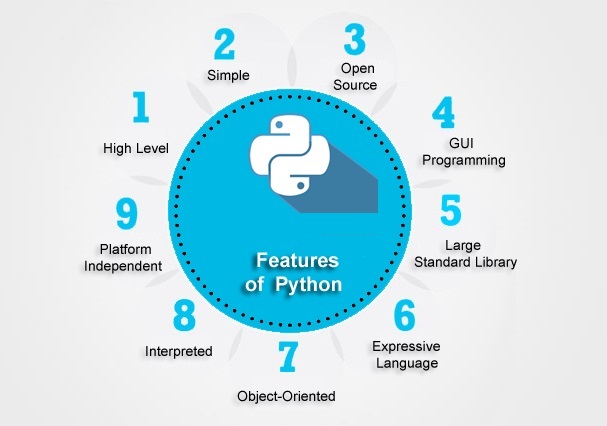 coding_bytes's tweet photo. Features of Python
#python #pythonprogramming #coding #codingbytes https://t.co/m4juA1CDA2