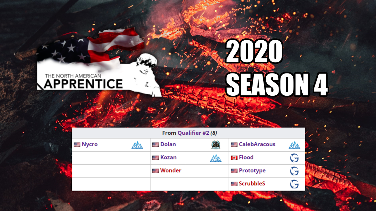 ApprenticeNA's tweet photo. Congratulations to the final 8 players qualified for the 2020 NA Apprentice Season 4!

Groups will be posted very soon, so be on the lookout for those!

https://t.co/KBhTPONtbx https://t.co/pPvdBX1OPb