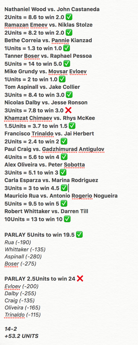 ArtofGambling2's tweet photo. WHAT THE FUCK ARE YOU DOING IF YOU ARE NOT RIDING THE WAVES WITH US AND TAKING OUT PICKS!! #TrustTheArt! SWIMMING IN THE GREEN TONIGHT FOR ALL OUR CUSTOMERS... https://t.co/rScxHm33Xj