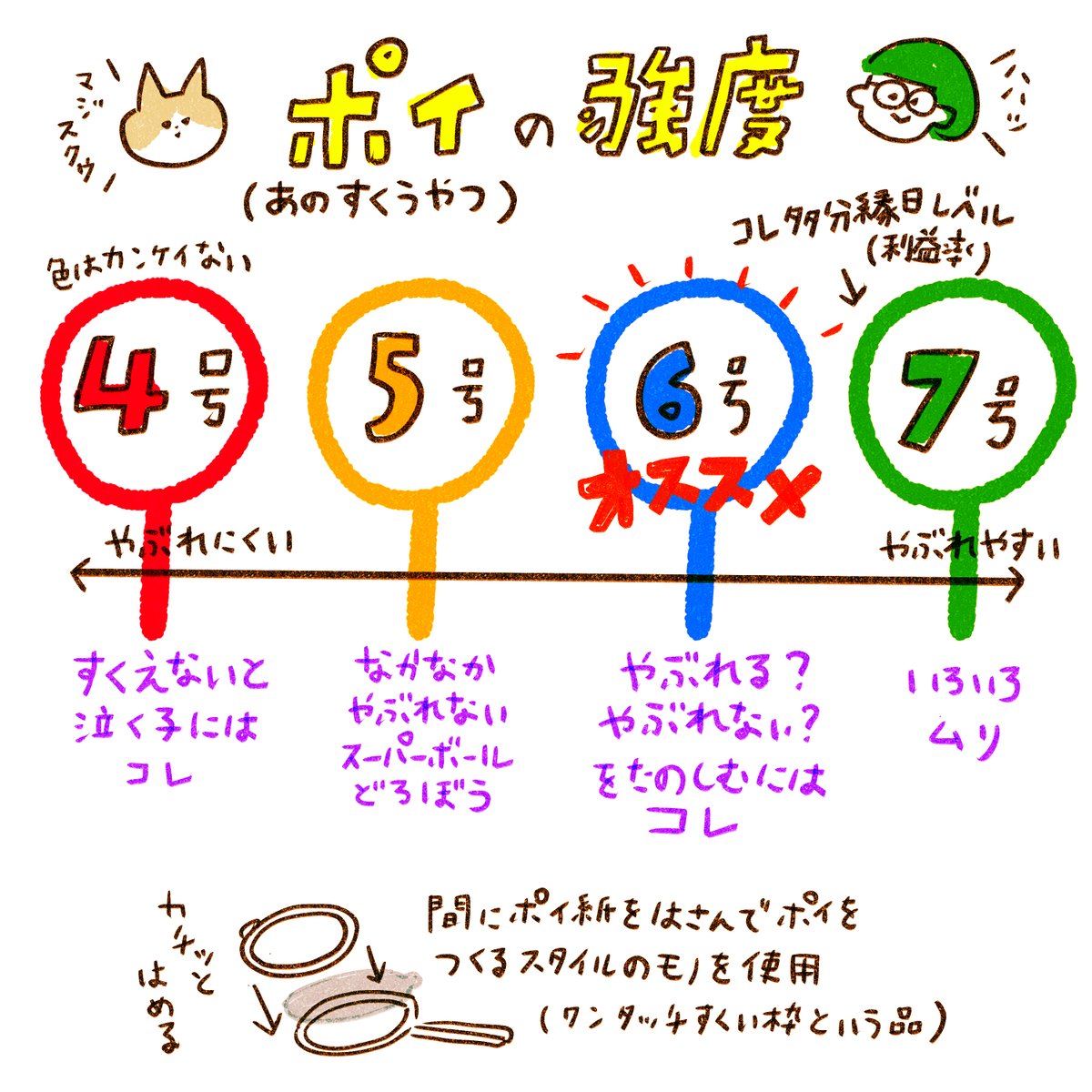 すくい枠 フレームのみ 金魚すくい 5個入 あすつく ポイ 配送区分D すくい枠 フレームのみ 金魚すくい 5個入 あすつく ポイ 配送区分D