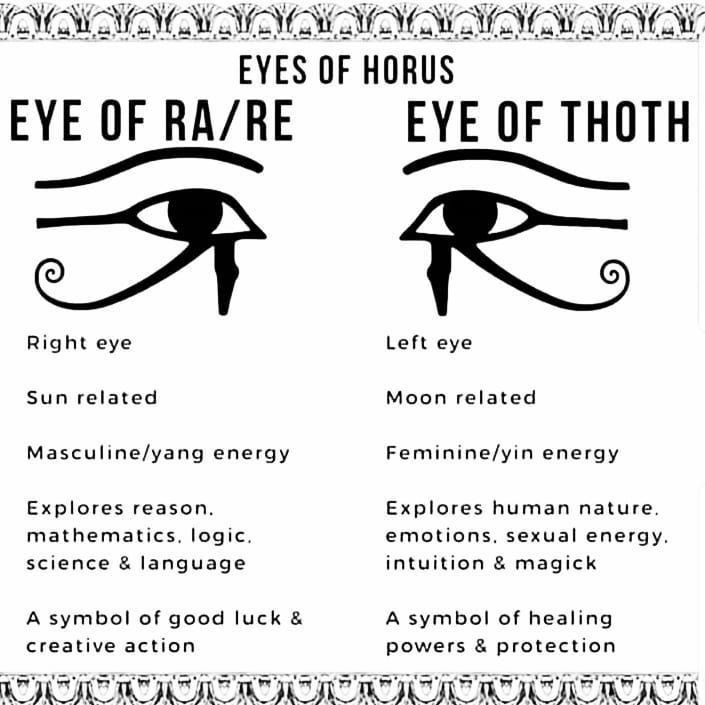 — Eyes of Horus —

            —°—