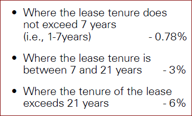 •  So what are the applicable rates for lease/rent in the SDA?KPMG stated in this newsletter ( https://assets.kpmg/content/dam/kpmg/ng/pdf/tax/matters-arising-from-implementation-of-finance-act-2019.pdf) that stamp duty rates on lease are based on the tenure of lease as shown in the picture below.
