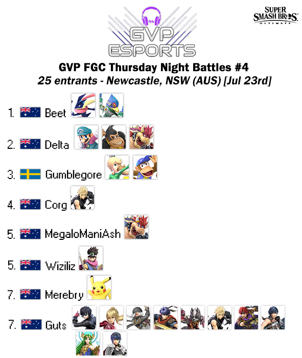 ausmashresult's tweet photo. GVP Thursday Night Battles #4
Bracket - https://t.co/xcNBpYANyh https://t.co/TZskwlJ5hY
