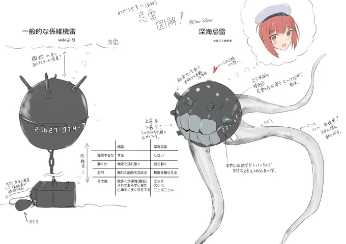 深海忌雷 の図解ができました。
なぜつくったのかわからない。 