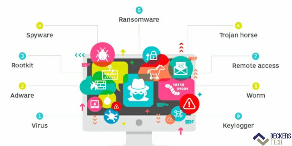DeckersTech's tweet photo. Malware is any software intentionally designed to cause damage to a computer, server, client, or computer network.#malware #client #clientside #serverside #software #threat #virus #virusthreats #malwareanalysis #malwareteam #malwarebytes #malwarecoders #malwaretech #antivirus https://t.co/8dXi5YWJGC