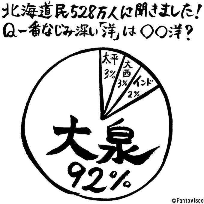 この結果どうでしょう? 