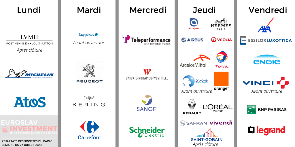 euroslav's tweet photo. 🇫🇷 A compter de ce lundi, les sociétés suivantes du #CAC40 communiqueront leurs résultats (du 27 au 31) : 

$MC, $ML, $ATO, $CAP, $UG, $KER, $CA, $TEP, $URW, $SAN, $SU, $AIR, $RMS, $VIE, $MT, $FP, $BN, $RNO, $OR, $ORA, $VIV, $SAF, $SGO, $CS, $EL, $DG, $BNP &amp; $LR. https://t.co/dIh7jyoM1D