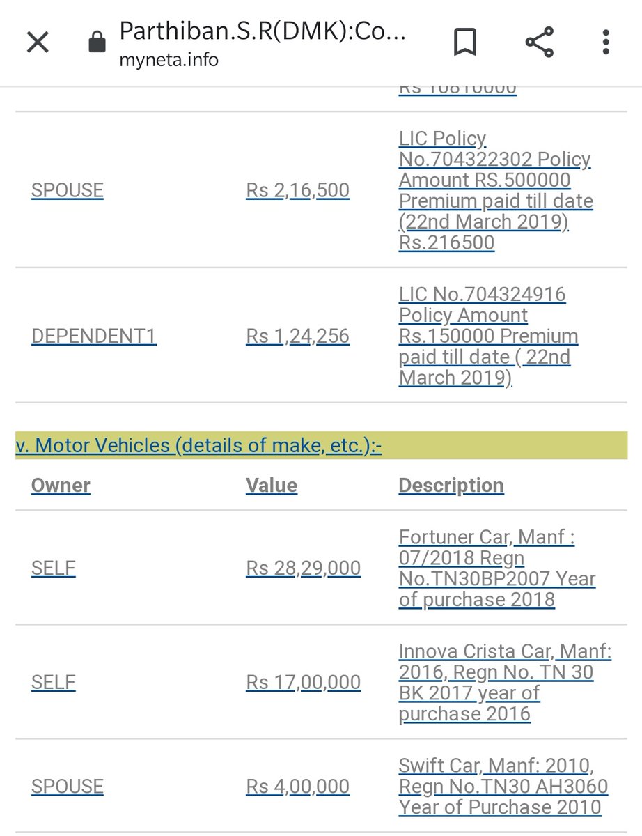 4. Parthiben S R, DMK MP from SalemFortuner insurance expired in 2019 (n/n)