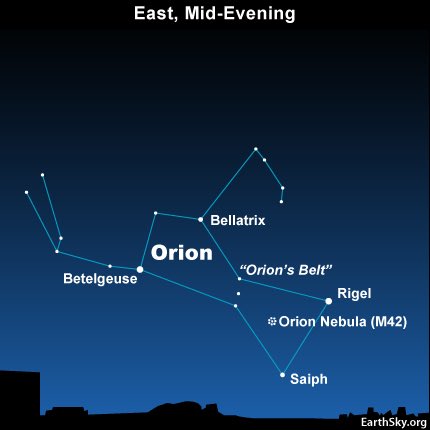 in the  #Assam sky. It’s clearly visible to the naked eye next to the blue female warrior star Bellatrix. The other 2 bright star that completes the rectangle of Orion are Rigel and Saiph. Alnitak, Alnilam and Mintaka makes Orion's Belt n is the easiest way to locate Orion.