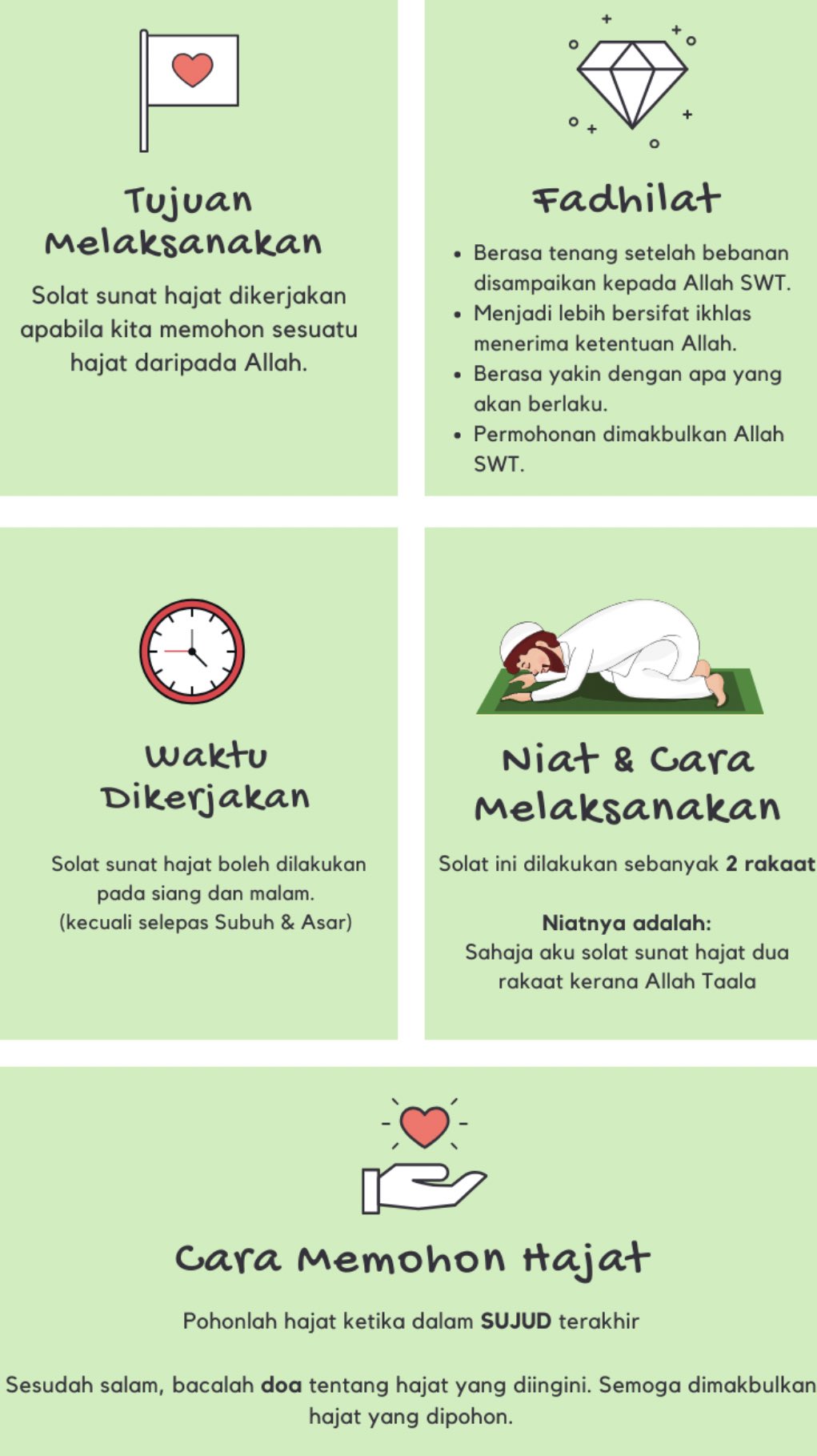 Solat sunat hajat 2 rakaat