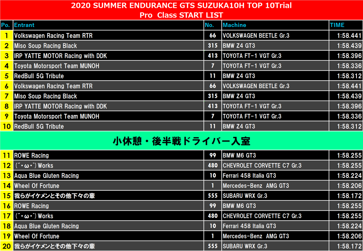 GTS_10h's tweet photo. この後16時ごろからQ2予備枠がございますが
そのまえにTOP10トライアルのスタートリスト・規定を発表します。

対象チームは27日以降で

①2名選出できる日時（例27日の21～22時）
2時間のうち前後半ございます

②ドライバー

③BGM（2曲以上　YoutubeURL可）

を提出お願いします

#GTS_10H https://t.co/YzZfQSWXIc