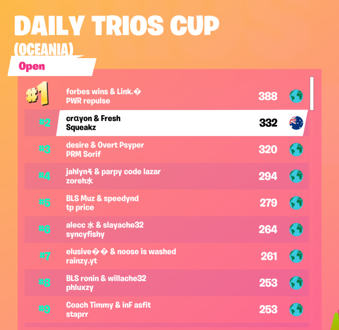 Fresh's tweet photo. WE'LL TAKE 2ND REAL QUICK 🤠

now we got @Lazarbeam tomorrow... rip $ https://t.co/plqbNRxxQa