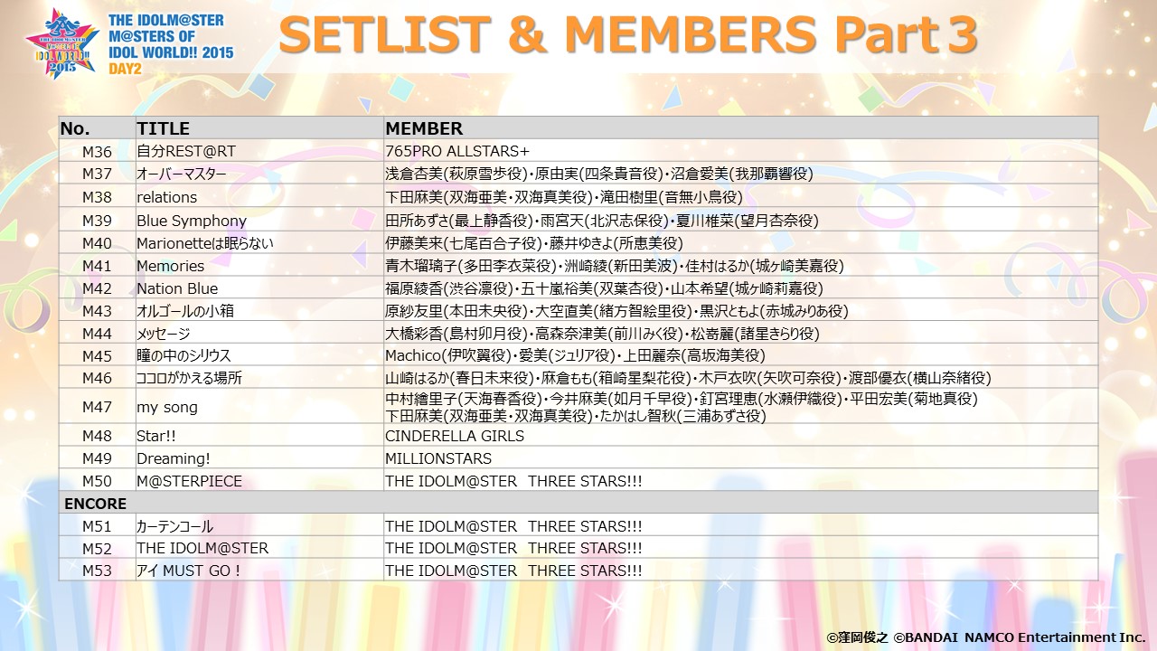 アイドルマスター公式ツイッター 15周年 プロデューサーさん 午後もお疲れ様です M Sters Of Idol World 15 Day2のsetlistはこちらです Day1 Day2共に後日アーカイブ予定です 引き続き走り抜けますよー アイマス10thライブday2 T