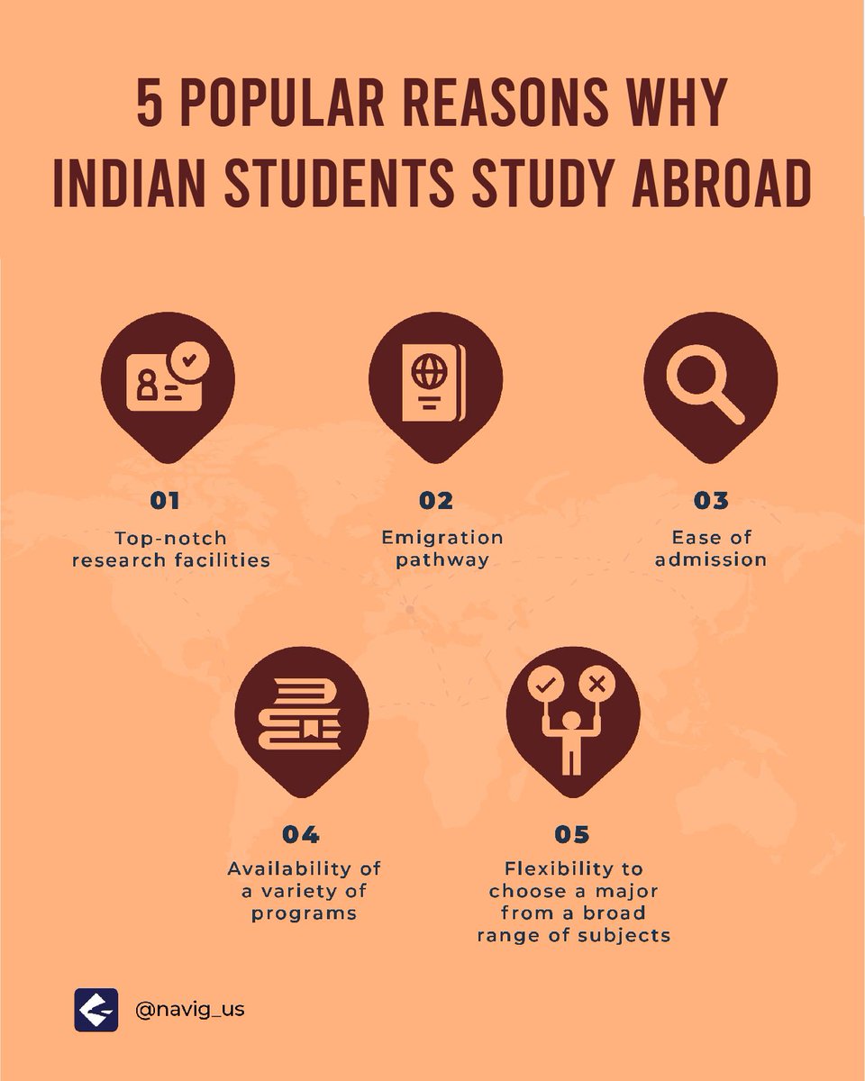 nbyula's tweet photo. According to the QS World University Rankings, currently, India is only second to China in terms of international student enrollment in schools across the globe. https://t.co/R8ONWeRBvt