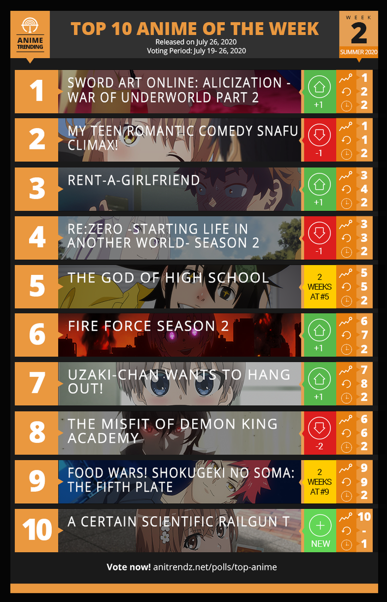 Anime Chart Fall 2013