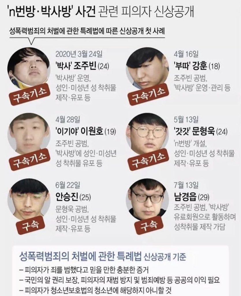 only2161's tweet photo. #희생_아닌_연대로_함께합니다
연대 부탁드립니다. 제발 관심 끊이지 말아주세요. https://t.co/DWghILW7Y0