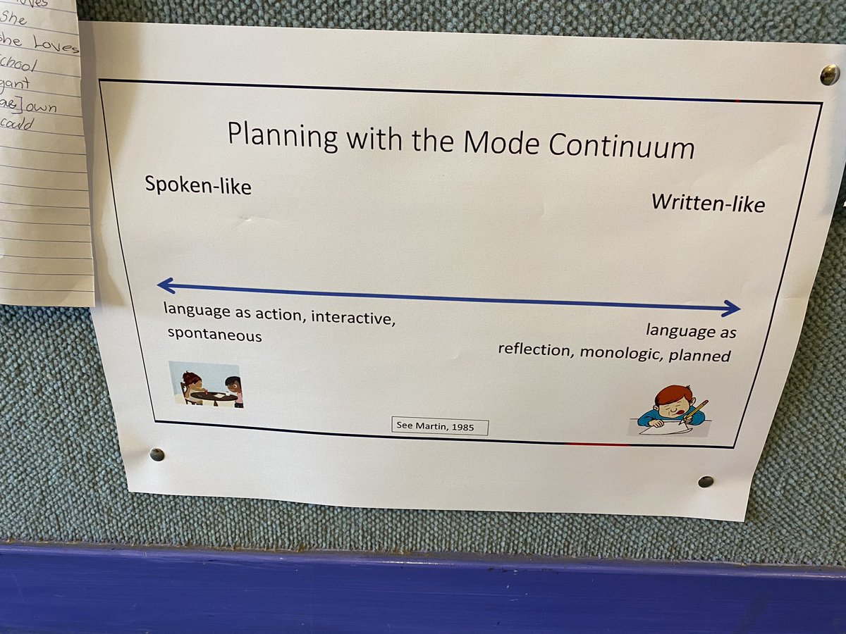 beccollins88's tweet photo. Used the mode continuum to rank our writing last week. It was a very worthwhile and interesting exercise to see how we rate our Stage 3 writing! More work to come around this. Thanks for the PL @RebeccaKerron #modecontinuum #teachingwriting #stagethree https://t.co/y7QmmCz0lI