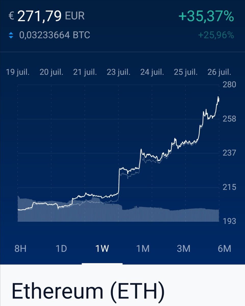 Mais où s'arrêtera t-il ? #cryptocurrency #ETH