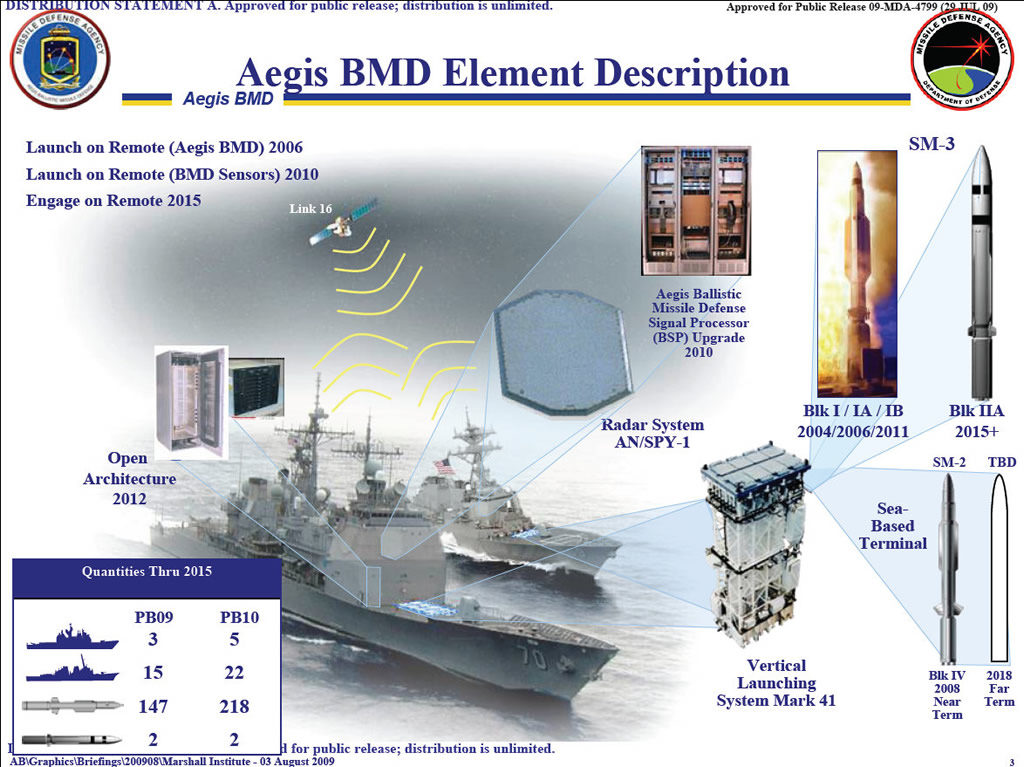 IDU Twitterissä: "The #US is contemplating to deploy #Aegis Ballistic Missile Defence System in #Guam to protect the island from a #Chinese attack. The island is vital for US operations in the