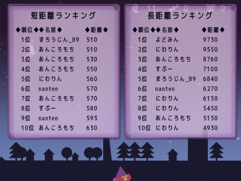 第12回ウディコンまとめ 4ページ目 Togetter 第12回ウディコンまとめ 4ページ目 Togetter