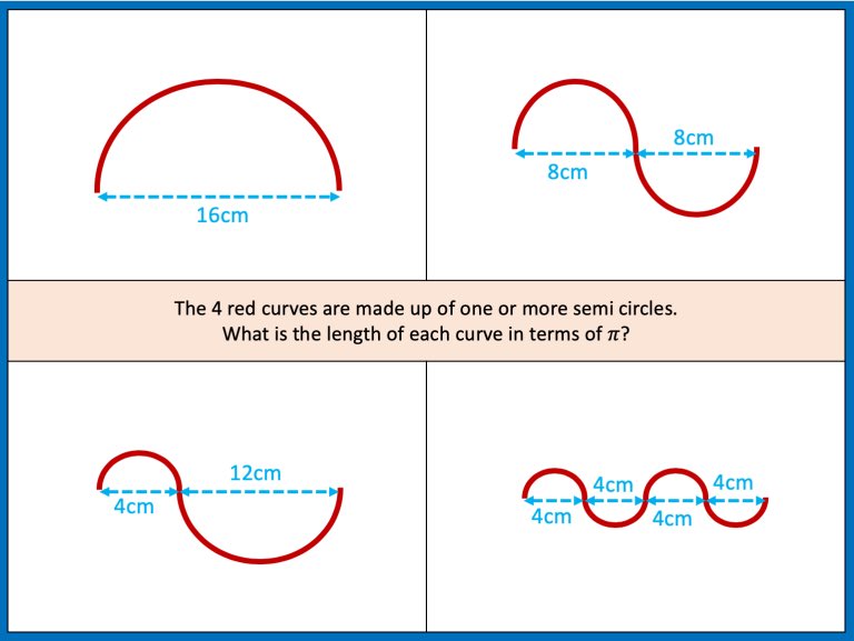 giftedHKO's tweet image. mathshko.com/2020/07/26/cir… Find the perimeter of each of the shapes. What do you notice?