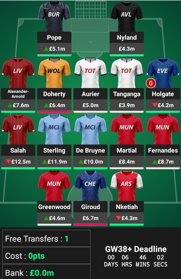 FPLFallout's tweet photo. My #GW38 transfer plans

If no early team news
#Martial ➡ #Dilva [TC] 

If #Salah or #Sterling out
One of the above ➡ #Dilva
#Giroud ➡ #Kane (-4)

If #Dilva out
#Martial to #Antonio
Repeat the above Kane move

If #TAA out, swap for #Pieters (-4)

#FPLFinale 🤷‍♂️ https://t.co/XV6WUVA5W8