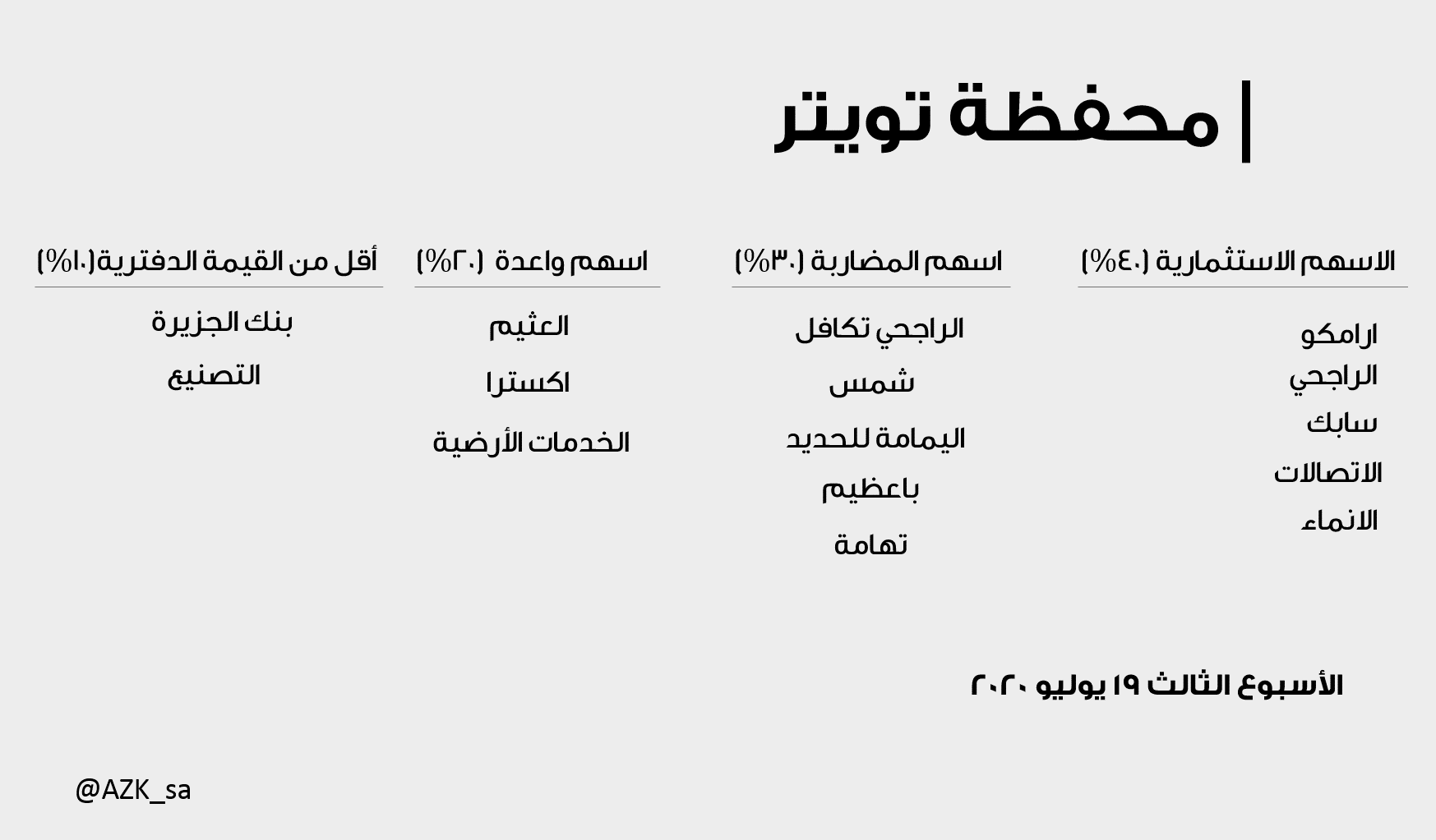 الراجحي تكافل سهم الراجحي تكافل