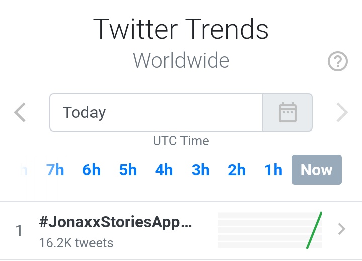 JonaxxSL's tweet photo. WOW IMAGINE WE'RE ON TOP! #JONAXXSTORIESAPPLAUNCH IS ON TOP. THE POWER WE HOLD. THANK U ATE J😍💓 https://t.co/gWUgbBJbYg