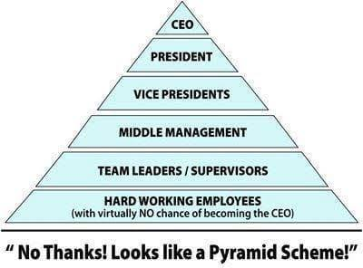 RubylynAfos's tweet image. You're Refusing an Offer in NETWORK MARKETING because it is a Pyramid Scheme, SEE HOW CORPORATE WORLD is created?

When You Know, You Know!

" No Thanks! Looks Like a Pyramid?!

Then Think Again....Winking face

#Businessof21stCentury