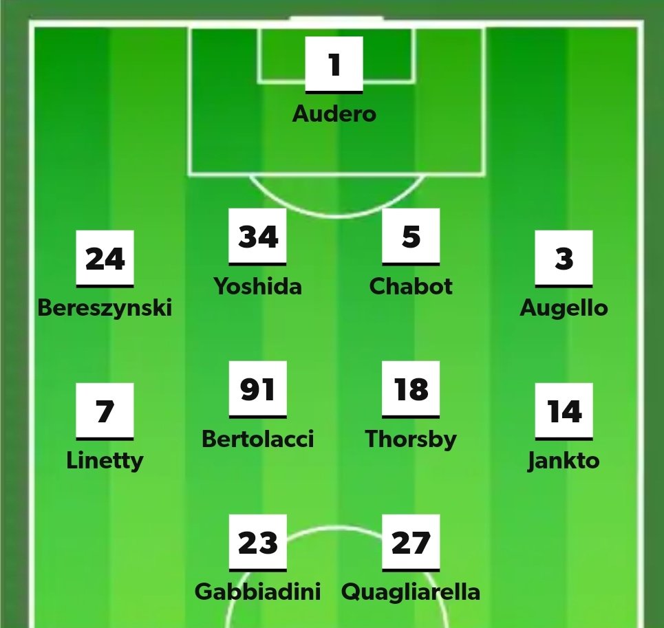 Probable lineups #JuventusSampdoria