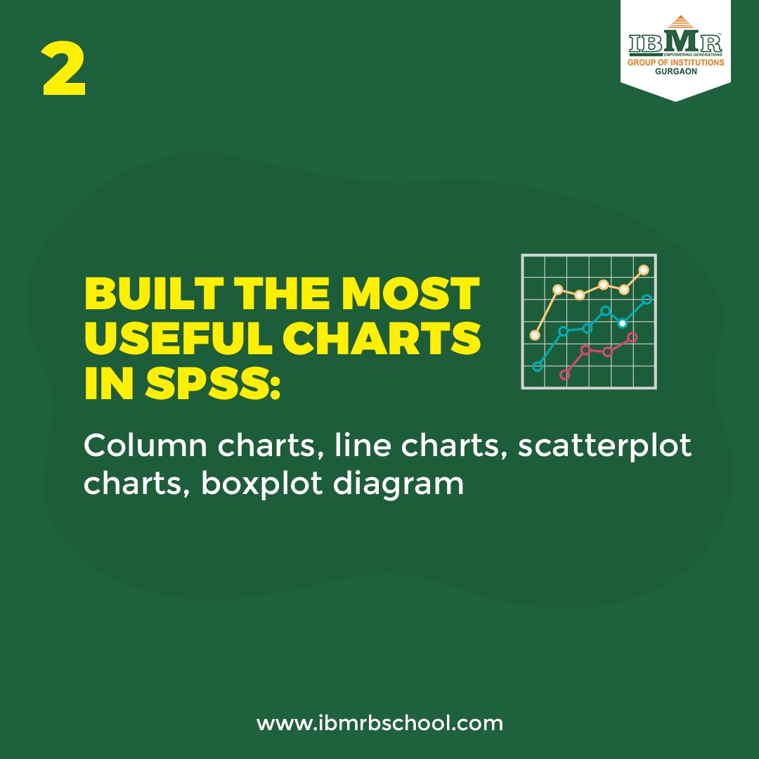 ibmrggn's tweet photo. Become an expert in advanced statistical analysis with SPSS Training organised for the students of IBMR to help them outstand from the crowd and build up a prosperous career for themselves. #SPSSTraining
.
.
.
.
.
#ibmr #ibmrgurgaon #mbacollegesindelhi #mbacollegesingurgaon https://t.co/fzFcmMdOLs