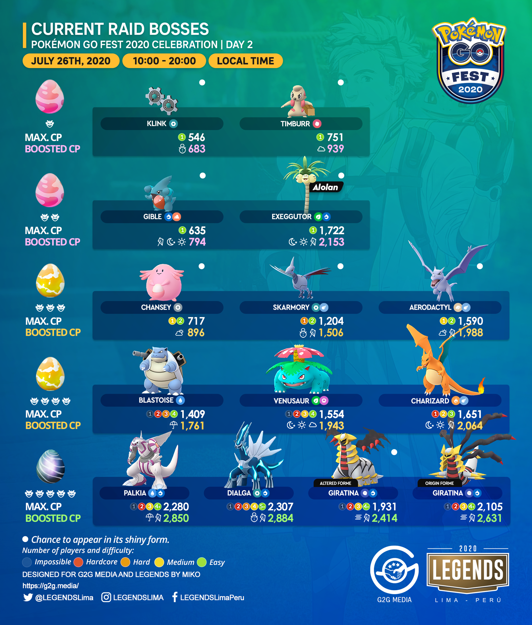 Dialga, Palkia, Giratina Raids Take Over Pokémon GO Fest 2020 Day Two