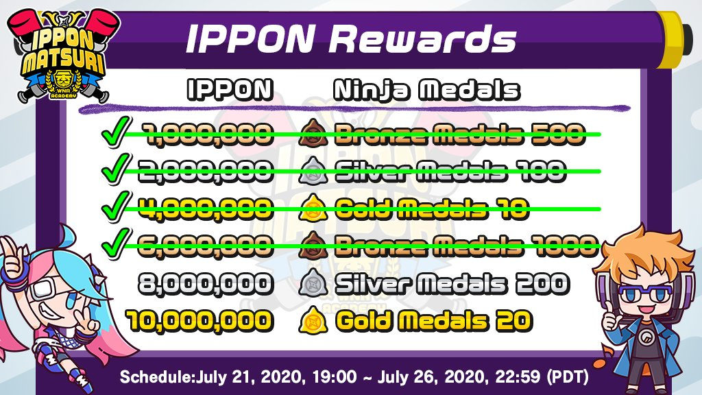 Ninjala_ES's tweet photo. 📈IPPON MATSURI Resultados día 4📈

El número total de IPPON es...

7,814,535 ✨

¡Felicidades por conseguir más de 6 millones de IPPON!

¡Sólo falta 1 día! ¡Hay que hacer nuestro mayor esfuerzo para conseguir los 10 millones de IPPON! 

#Ninjala #NintendoSwitch https://t.co/56WNwEf7tm